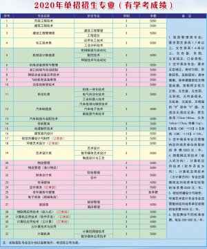 滦州市职星空体育综合app平台介绍术