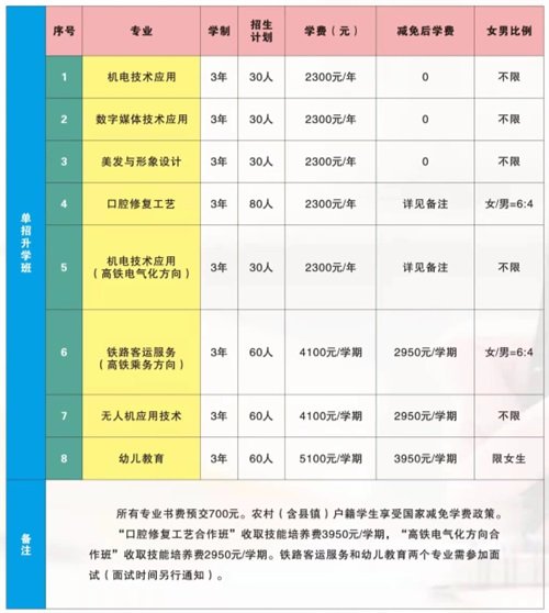 400-6605-933 同题参见
