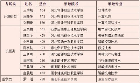 400-6605-933 同题参见